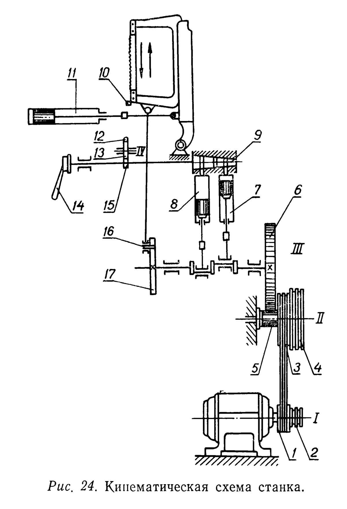872А кінематична схема механической ножовки